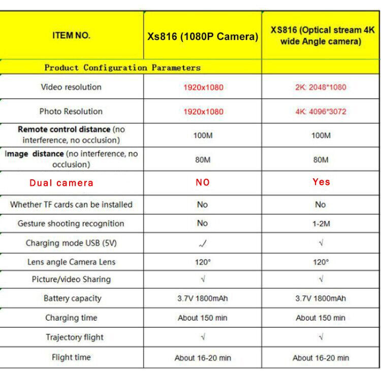 Miniatura: Visuo XS816 RC Drone with 50 Times Zoom WiFi FPV 4K Dual Camera Optical Flow