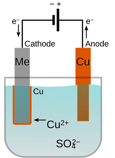 electroplating.png