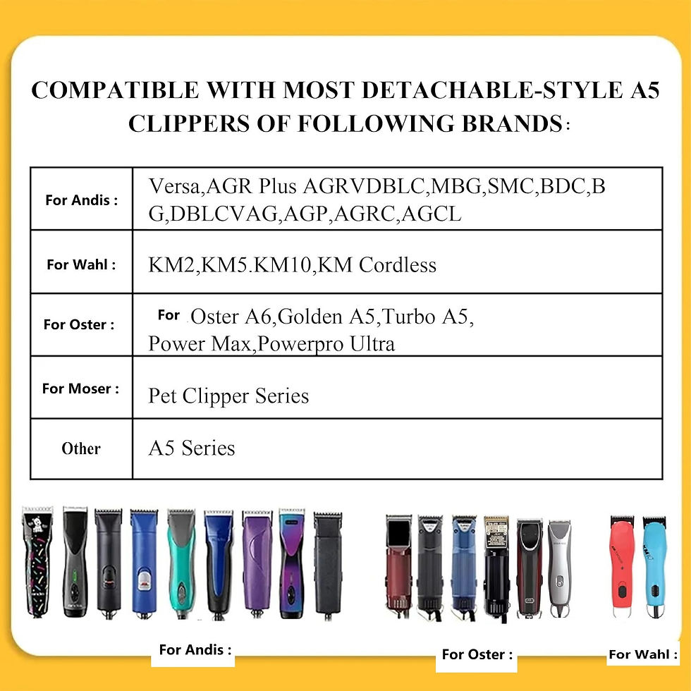 Thumbnail: Pet Dog Hair Trimmer Grooming Clipper Blade For Most Andis,Oster A5 & 76 ,Wahl K