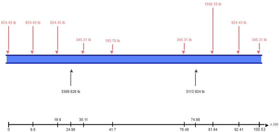 Free body diagram for calculation on 3" lifting pipe