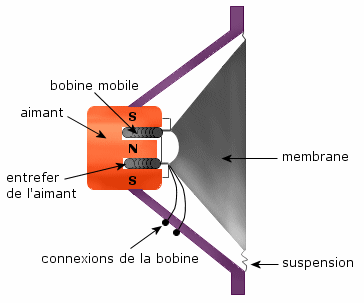 schema-haut-parleur.gif