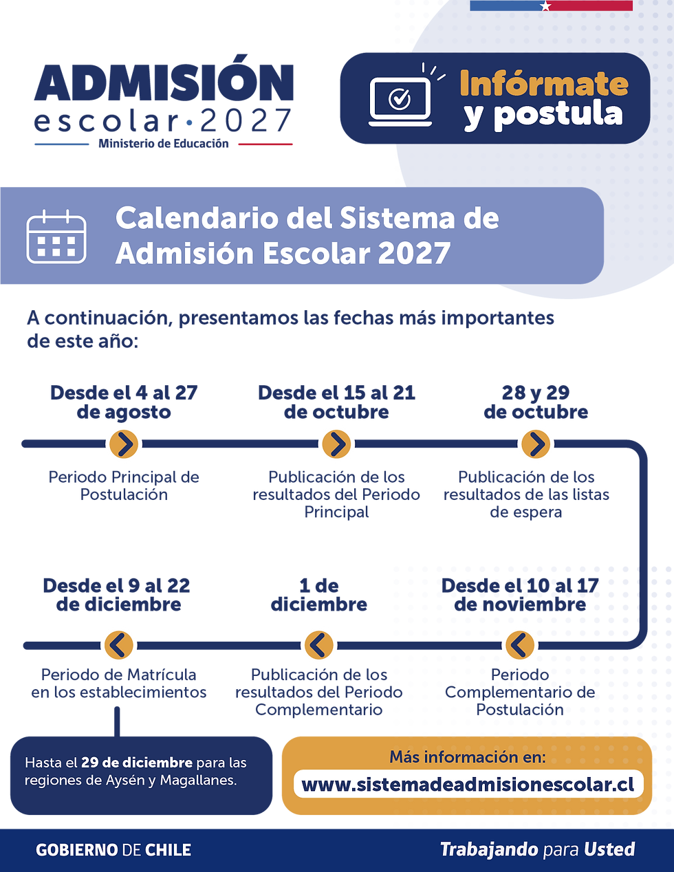 Admisión Escolar 2027