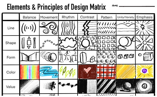 Elements & Principles of Design Matrix.jpg