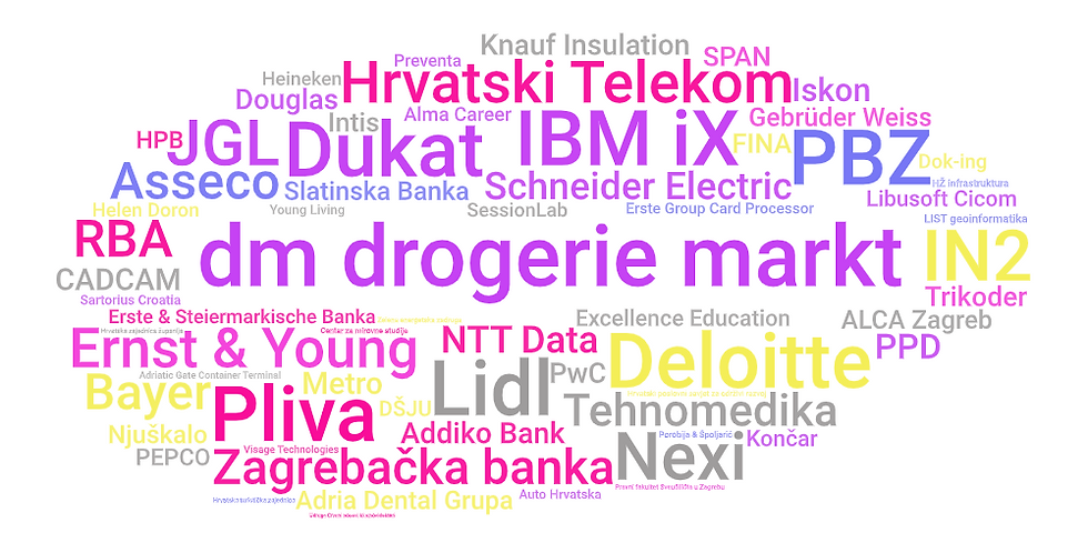 Classic Word Cloud (1).png