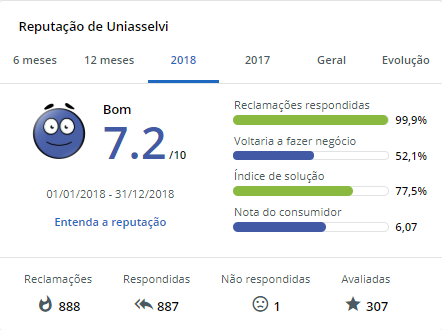 Bom