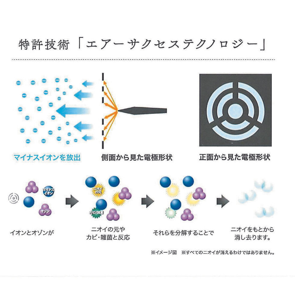 エアーサクセス Air Success S イオン・低濃度オゾン放出による室内 