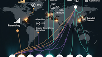 Global Video Platforms and Monetization (2005–2025)