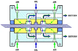 Corelube Equipment | Wire Rope lubrication Systems