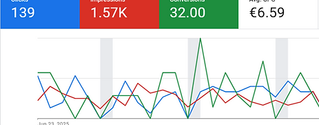 32 leads in one month.png