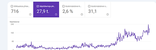 500% increase in monthly quotes - renovation company.png