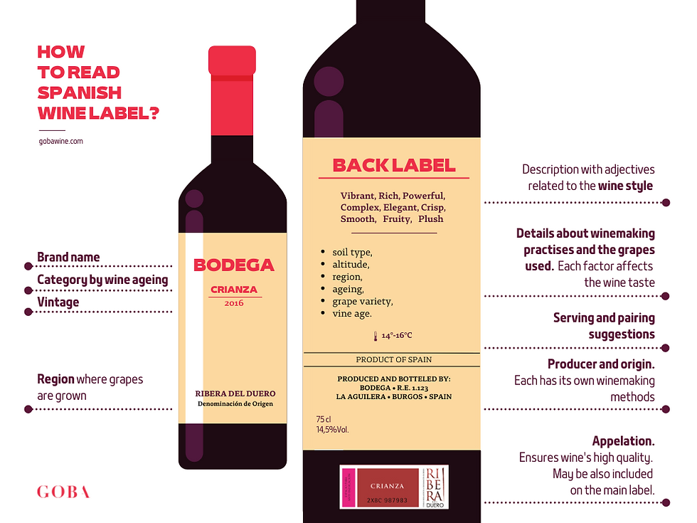 How to read wine label?