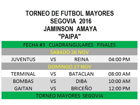 ULTIMA FECHA DE LOS CUADRANGULARES FINALES