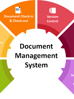 Features of Dealer Management Systems (DMS)