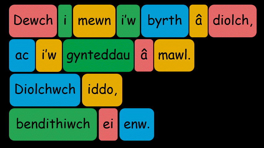 Sleidiau o Salm 100:4, gan ddileu geiriau'n raddol ar bob cylchdro.
