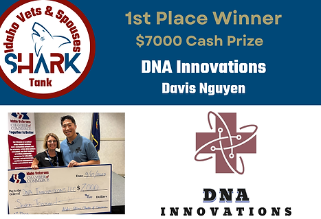 2023 Business Pitch Results (2).png