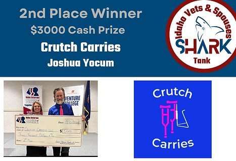 2023 Business Pitch Results (3).png