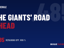 Big Blue Film Room graphic: Giants 2026 remaining schedule strength after Week 6
