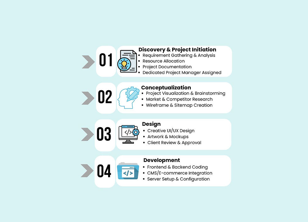 Our Process Moblie View 1.jpg