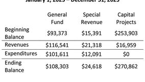 Eau Claire Borough Audit Report - Jan. 2023 - Dec. 2023