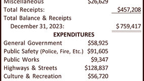 Emlenton Borough Audit Report