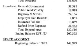 Legal Notice: Perry Twp. Auditors Report 2025