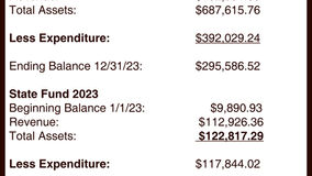 Allgheny Township Audit Report - Butler County