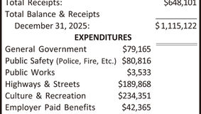 Legal Notice: Emlenton Borough 2025 Auditor's Report