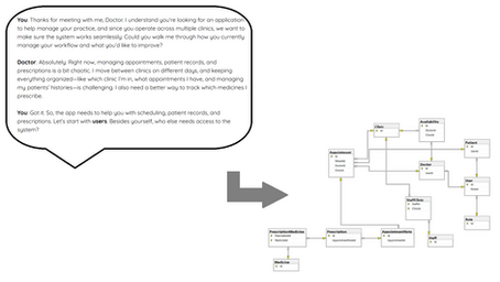 Simple Conversation to System Design - Conclusion