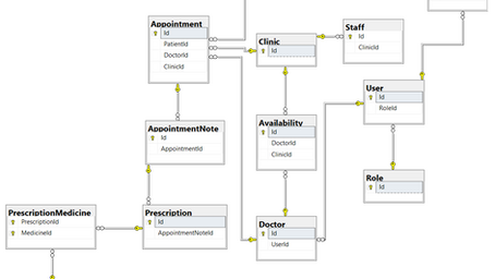 Creating relationships using Foreign Keys and Junction tables