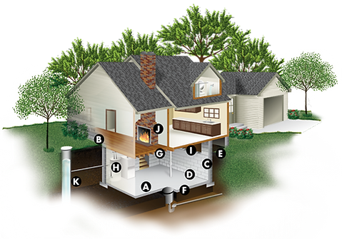 Radon testing, radon house