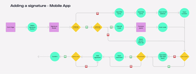 UserFlow-ezgif.com-reverse.gif