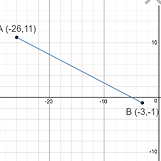 Géométrie analytique