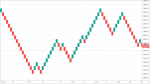 Renko Charts