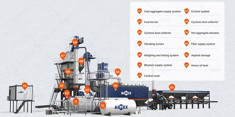 stationary batch type asphalt plant components
