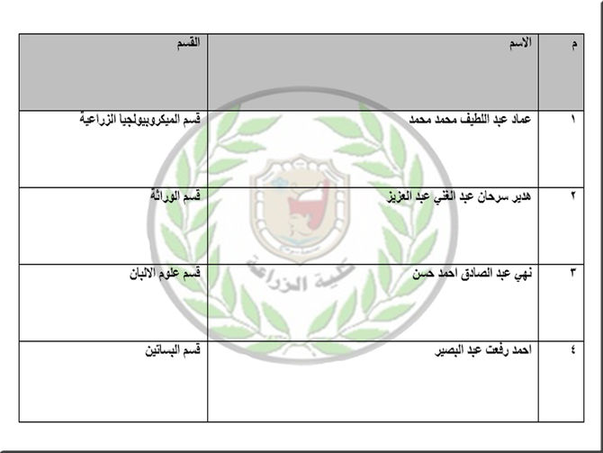 موافقة السيد الاستاذ الدكتور / رئيس الجامعة علي تكليف عدد (4) معيدين جدد بكلية الزراعة