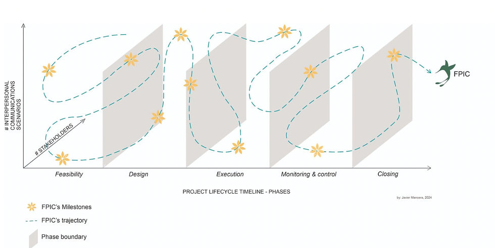 chart explaining the hummingbird effect on FPIC
