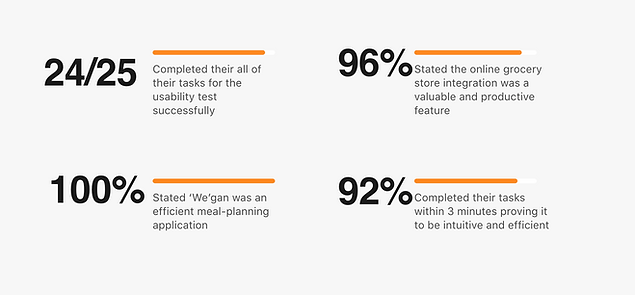Usability Test.png