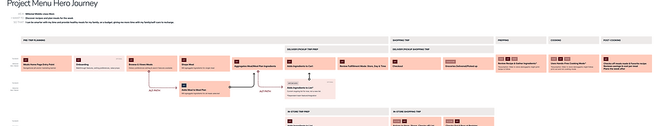 User Journey Hero Flow