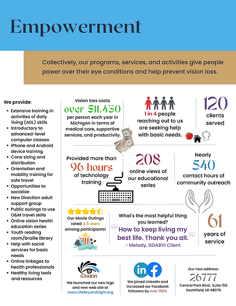 This is the Empowerment page from GDABVI's 2022 Report to the Community which features numerical graphics of the year's achievements.