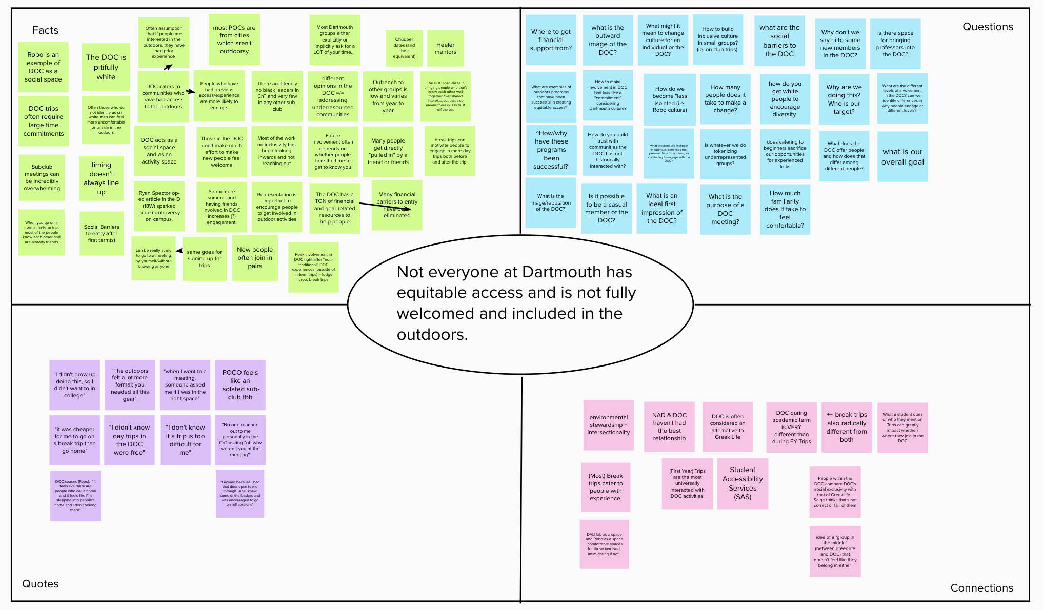 Facts-Questions-Quotes-Connections chart from background research on equity and inclusion in the outdoors