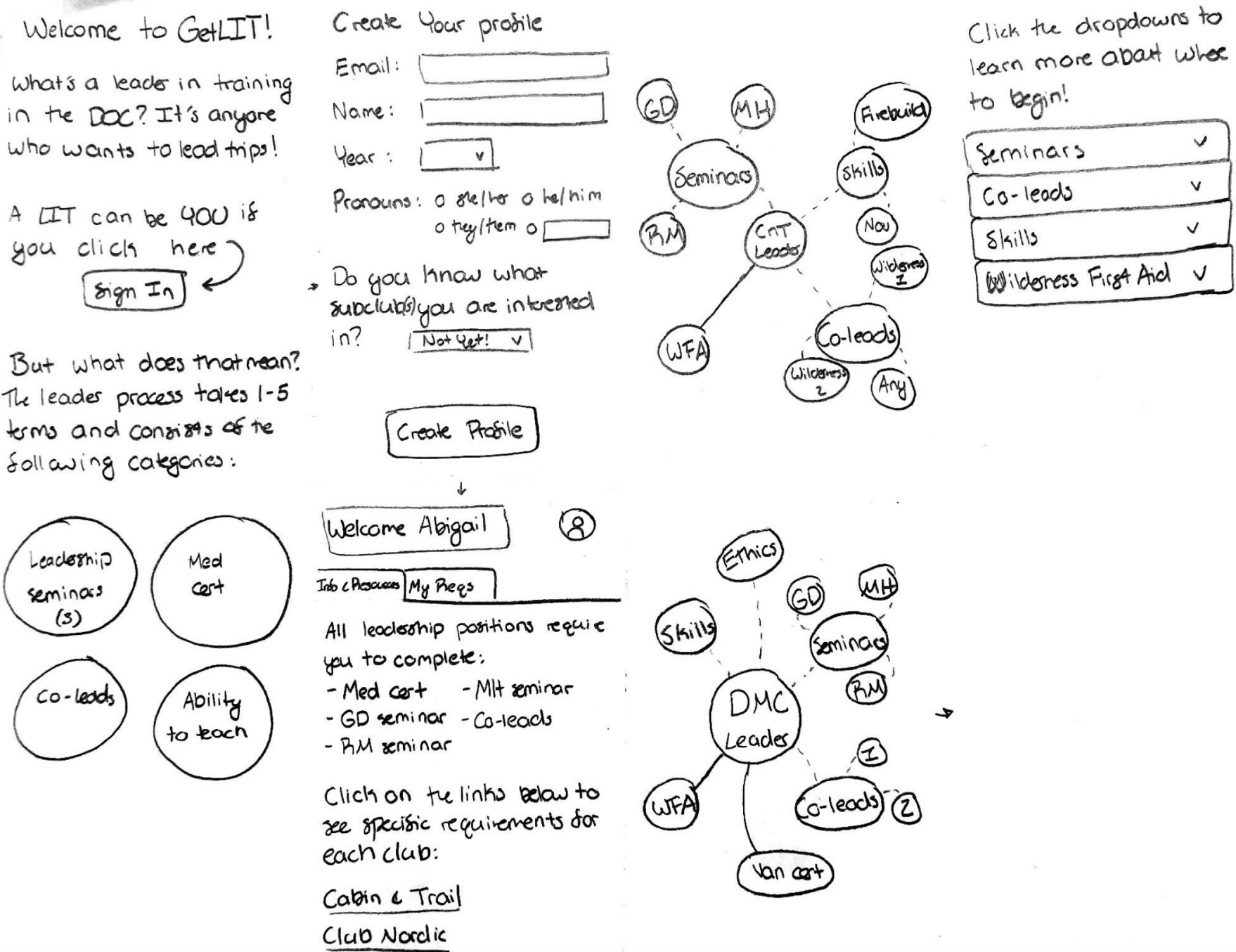 First sketches of Cardinal interface concepts