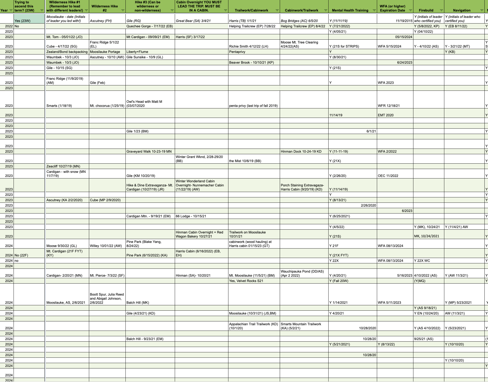 Screenshot of an existing DOC leader requirements spreadsheet