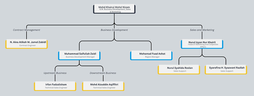Business Development (1)_edited.jpg