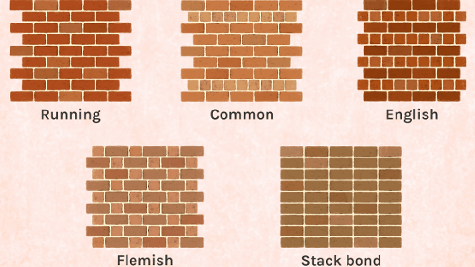 Masonry Bonds