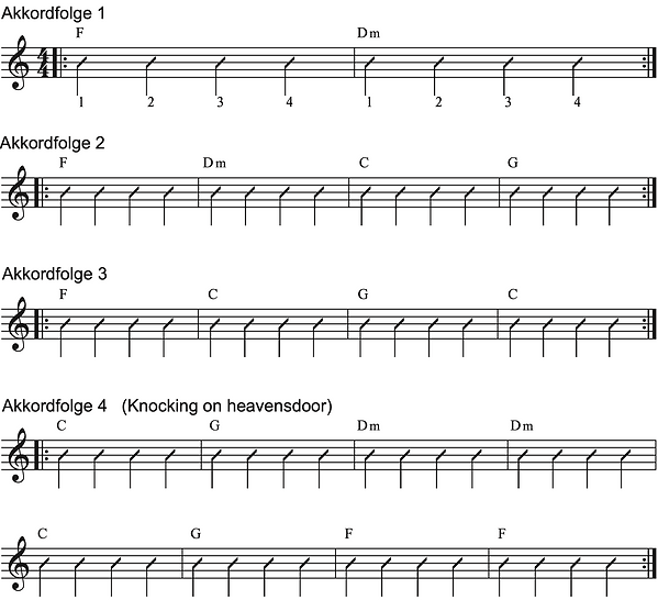 Schöne_Akkordfolgen_Ukulele_lernen.png