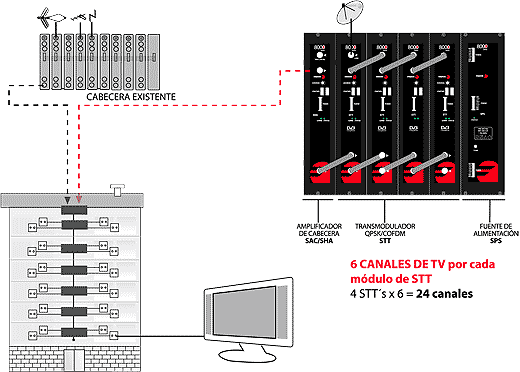 transmodulador_satelite_terrestre.gif