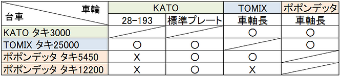 KATO,28-193、スポーク車輪、車輪交換、TOMIX、ポポンデッタ、河合