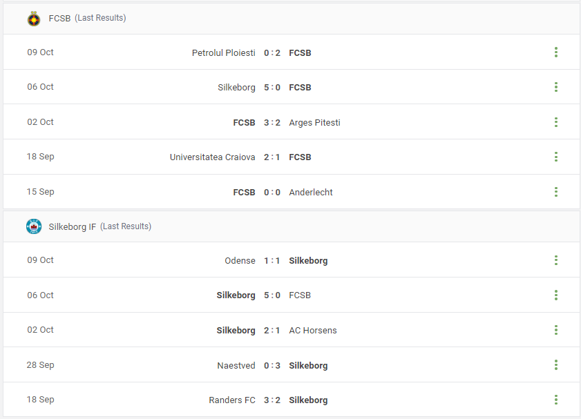 FCSB vs Silkeborg IF Prediction content media