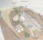model process