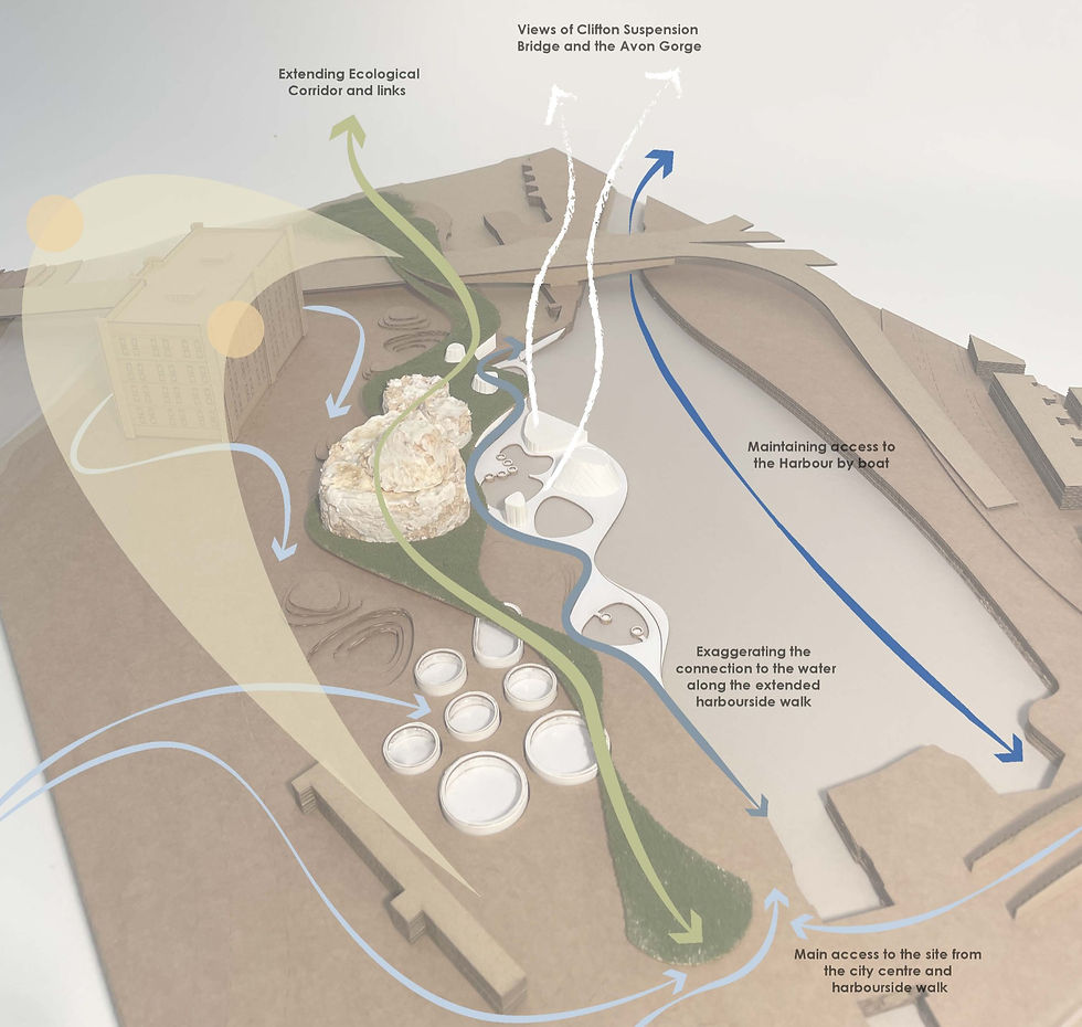 model process